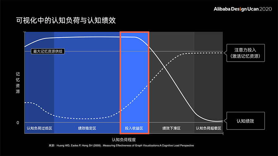 AI必须被看见 - 态势可视化在安全智能系统上的尝试