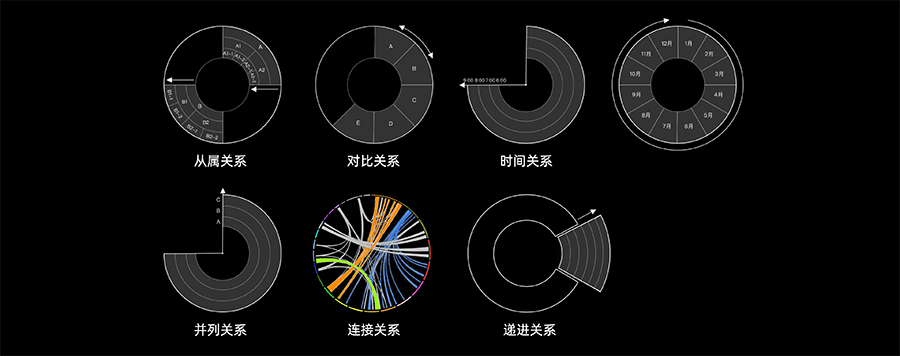 AI必须被看见 - 态势可视化在安全智能系统上的尝试
