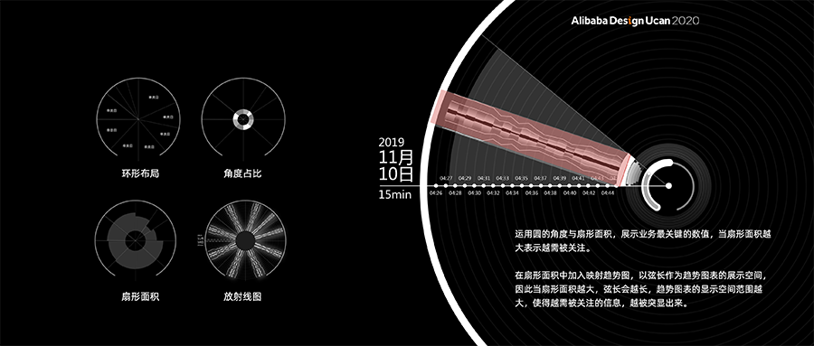 AI必须被看见 - 态势可视化在安全智能系统上的尝试