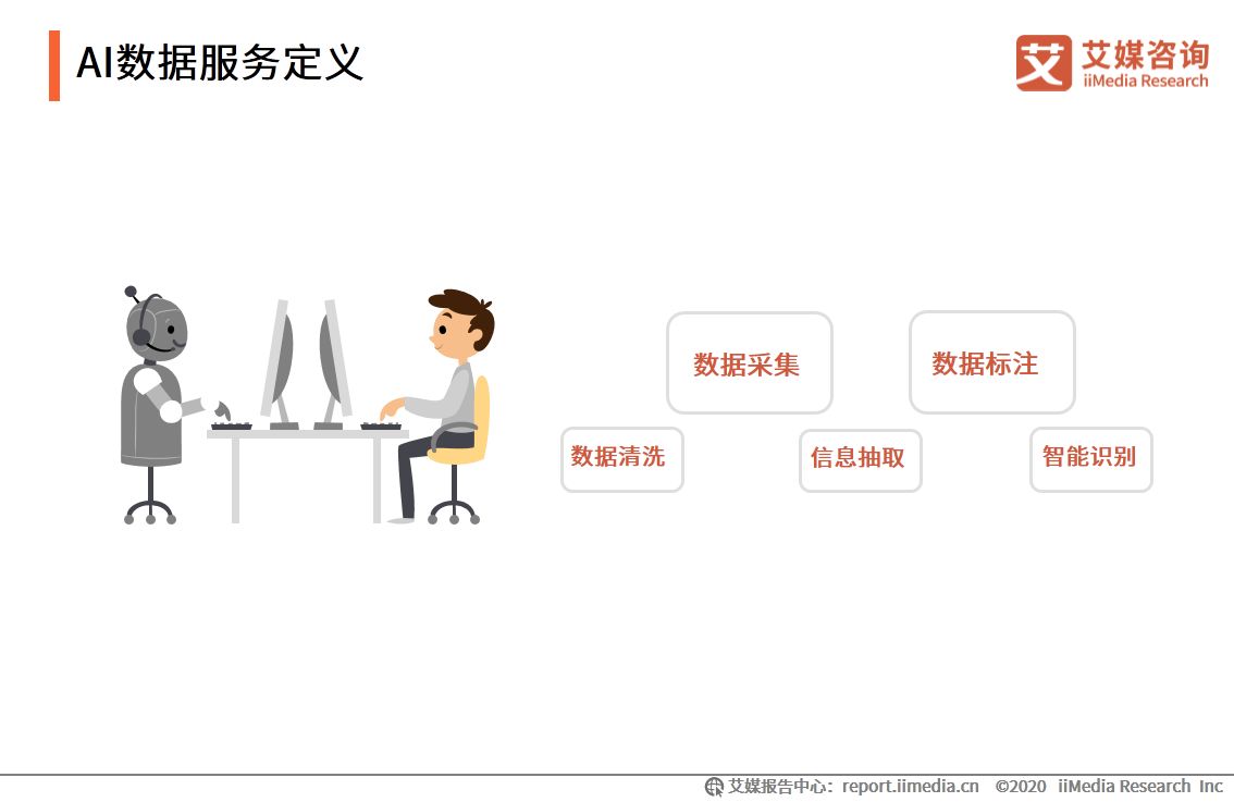 艾媒咨询|2020年中国AI数据服务专题研究报告