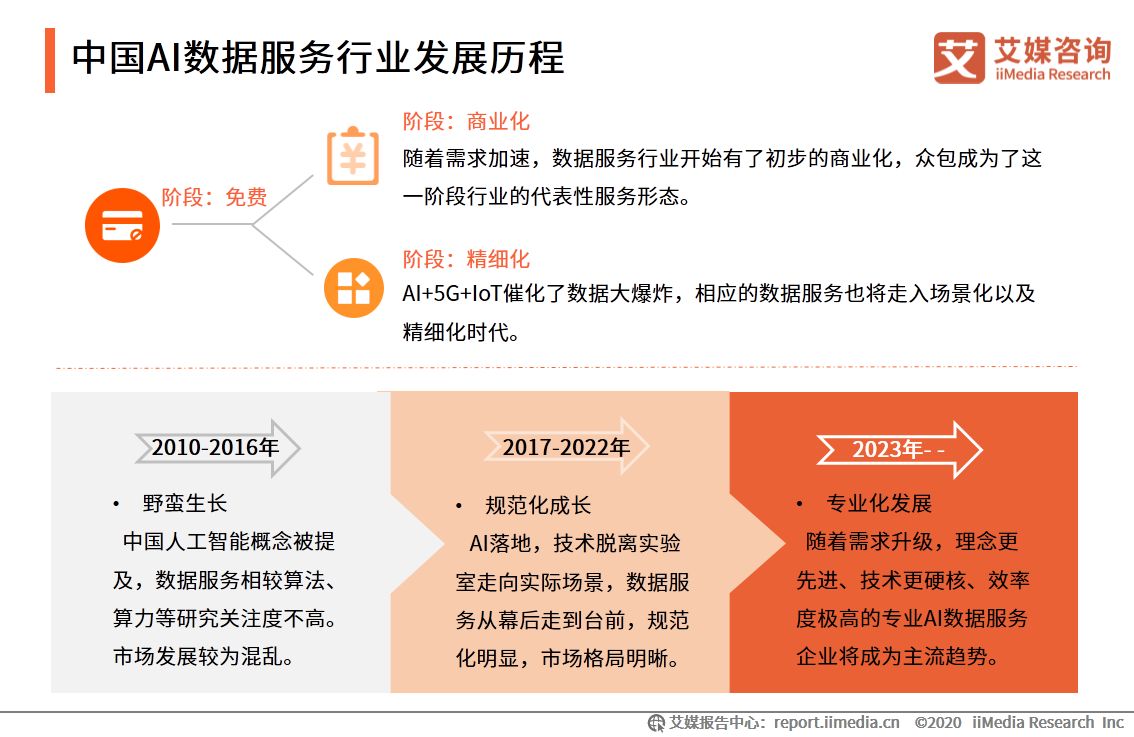 艾媒咨询|2020年中国AI数据服务专题研究报告