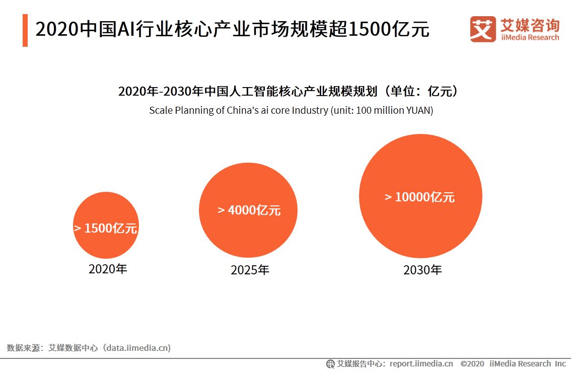 艾媒咨询|2020年中国AI数据服务专题研究报告