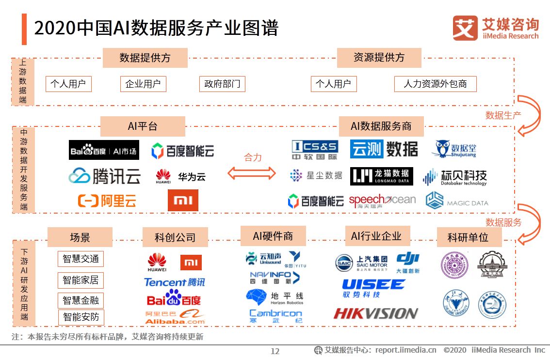 艾媒咨询|2020年中国AI数据服务专题研究报告