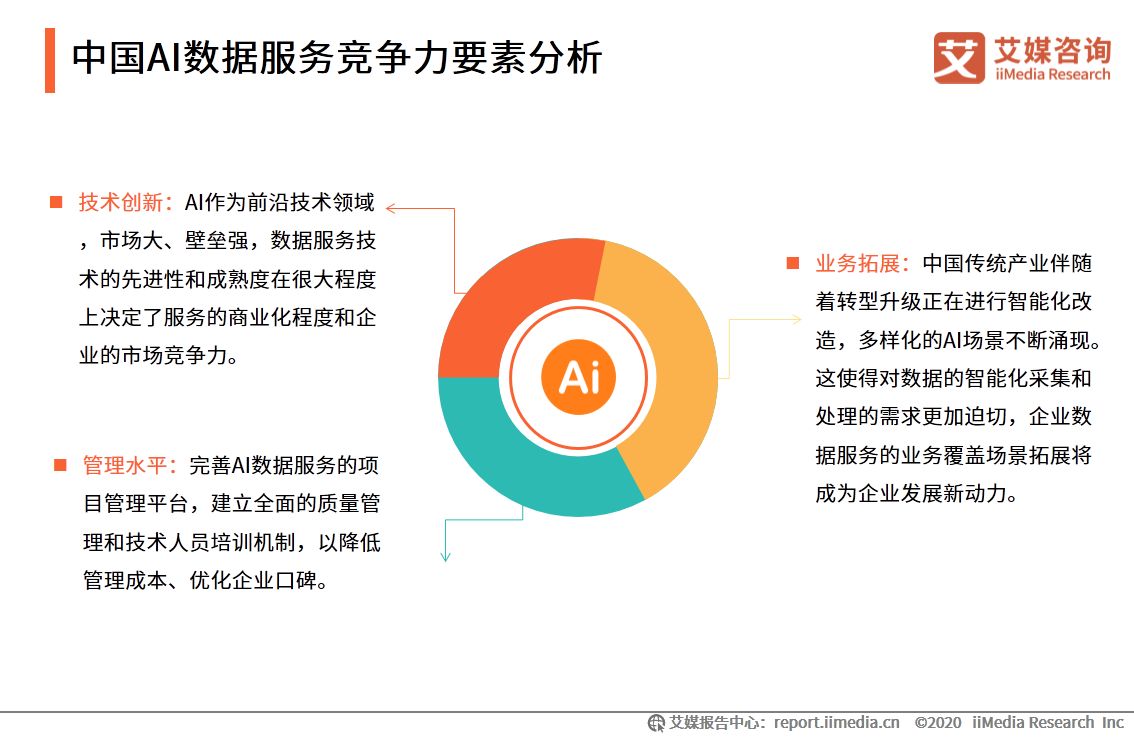 艾媒咨询|2020年中国AI数据服务专题研究报告