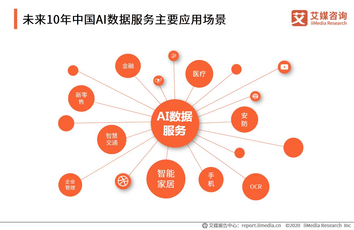 艾媒咨询|2020年中国AI数据服务专题研究报告