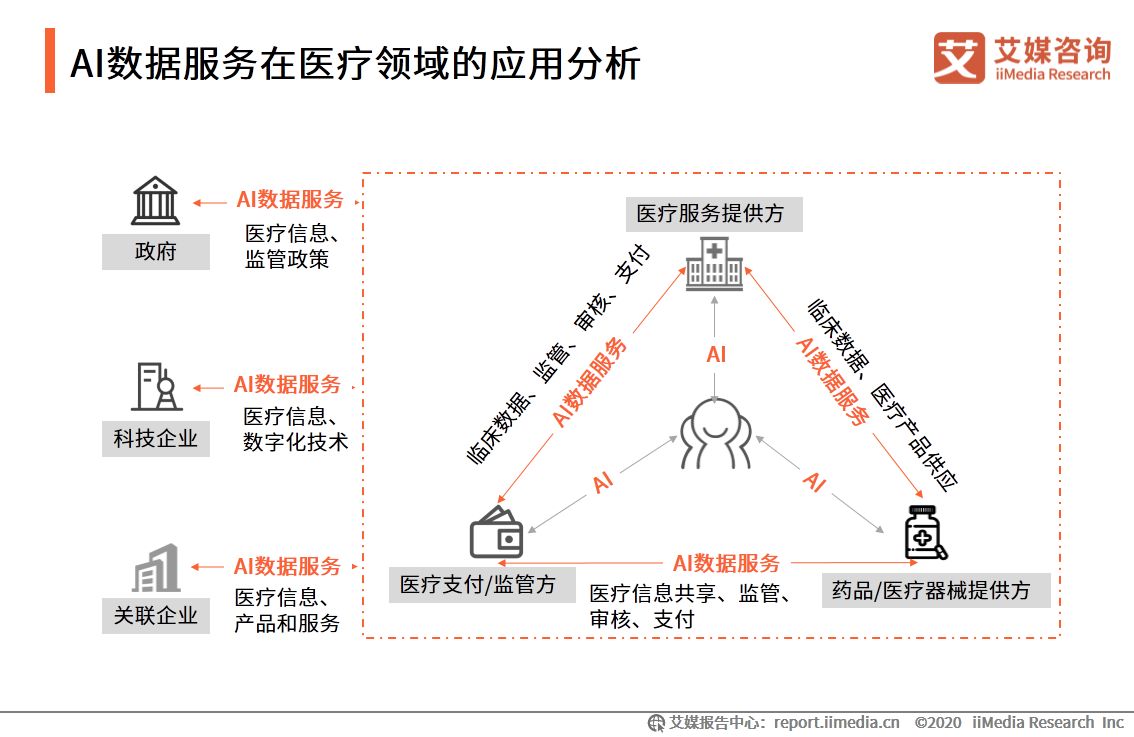 艾媒咨询|2020年中国AI数据服务专题研究报告