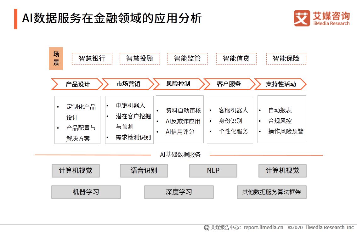 艾媒咨询|2020年中国AI数据服务专题研究报告