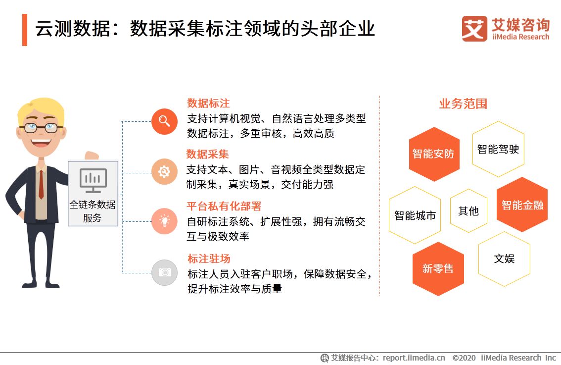艾媒咨询|2020年中国AI数据服务专题研究报告