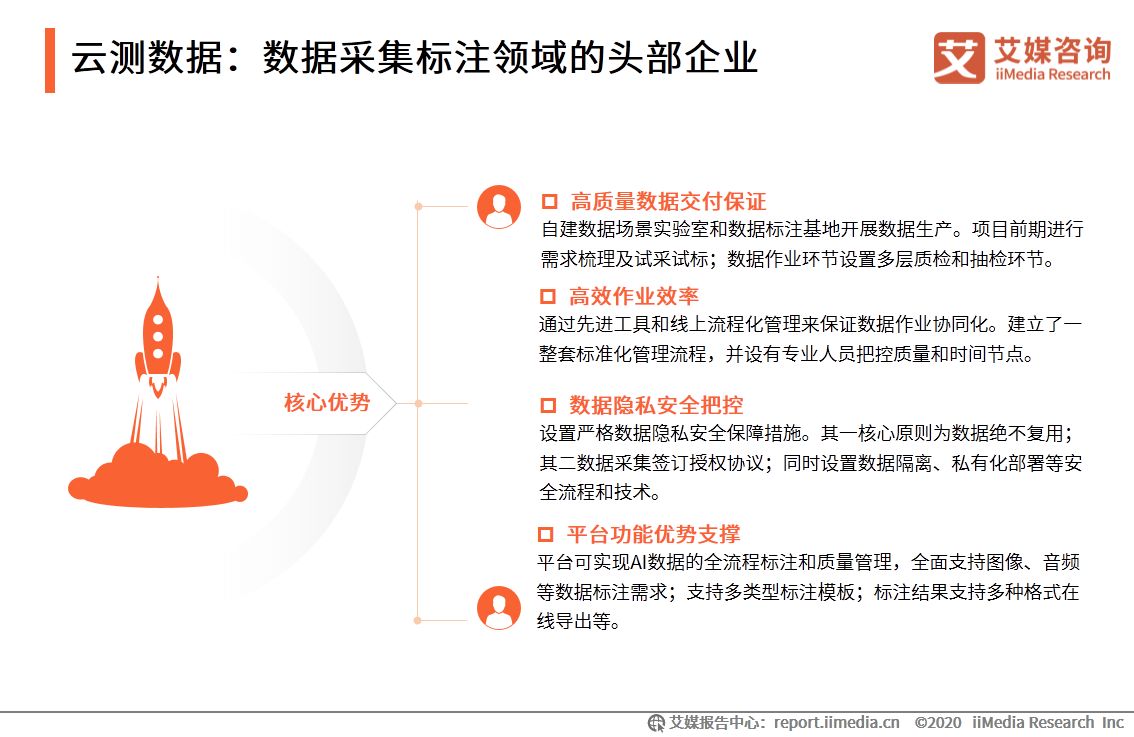艾媒咨询|2020年中国AI数据服务专题研究报告
