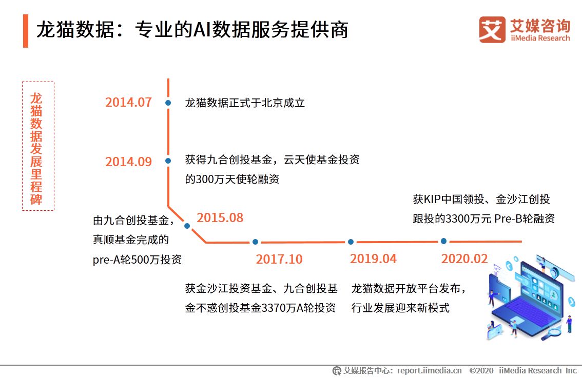 艾媒咨询|2020年中国AI数据服务专题研究报告