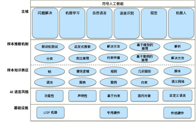 一文读懂人工智能和机器学习有什么关系