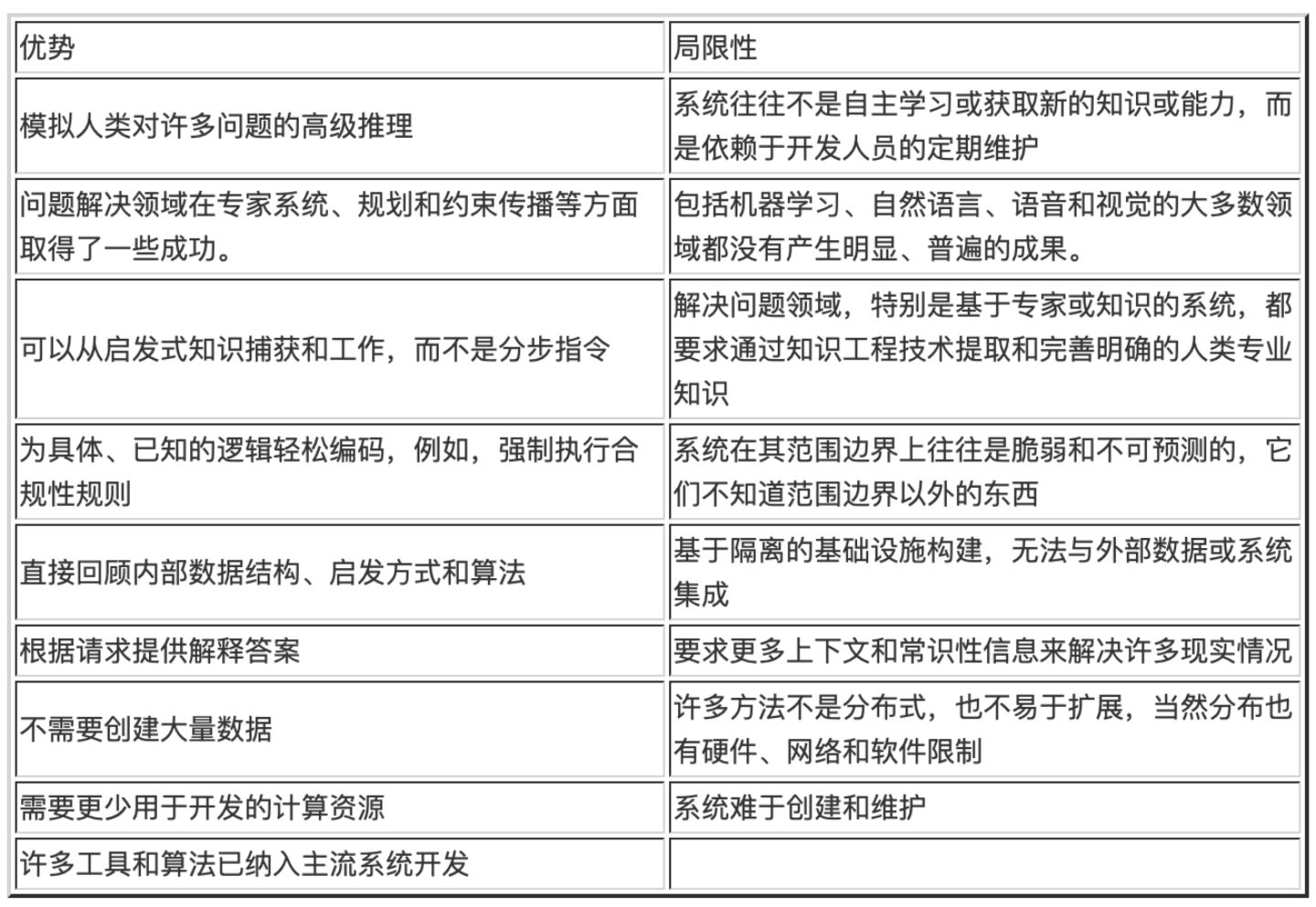 一文读懂人工智能和机器学习有什么关系