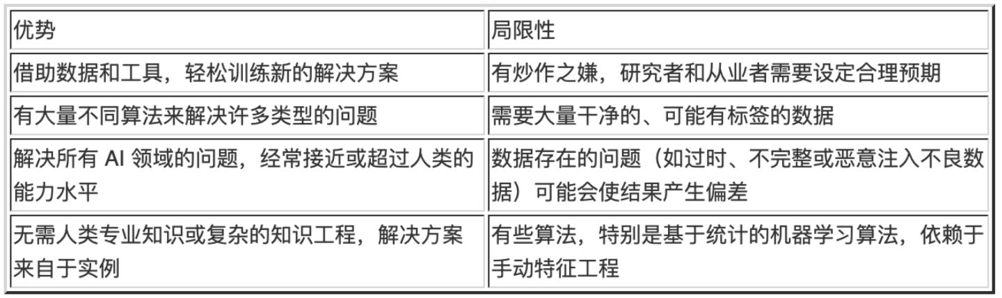 一文读懂人工智能和机器学习有什么关系