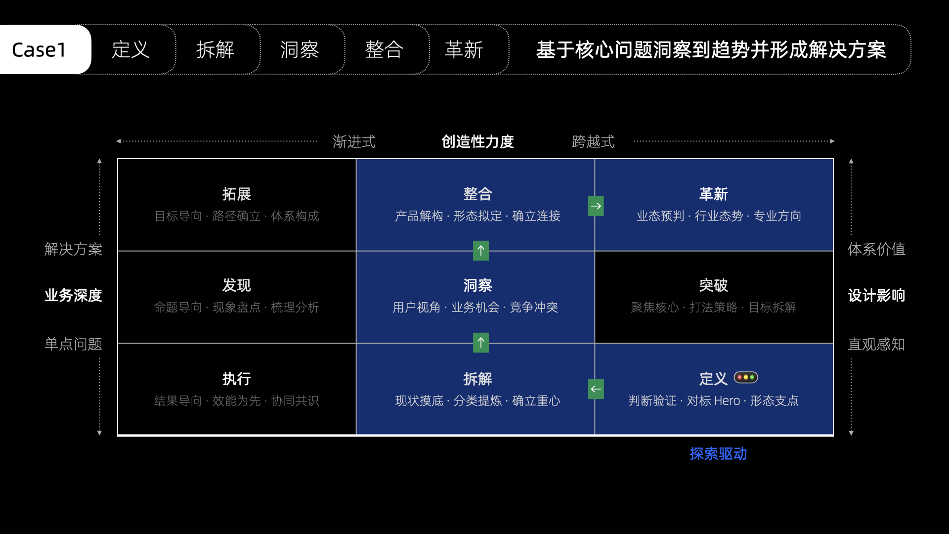 从导航工具到服务平台 – 高德地图新业态的设计升维之路