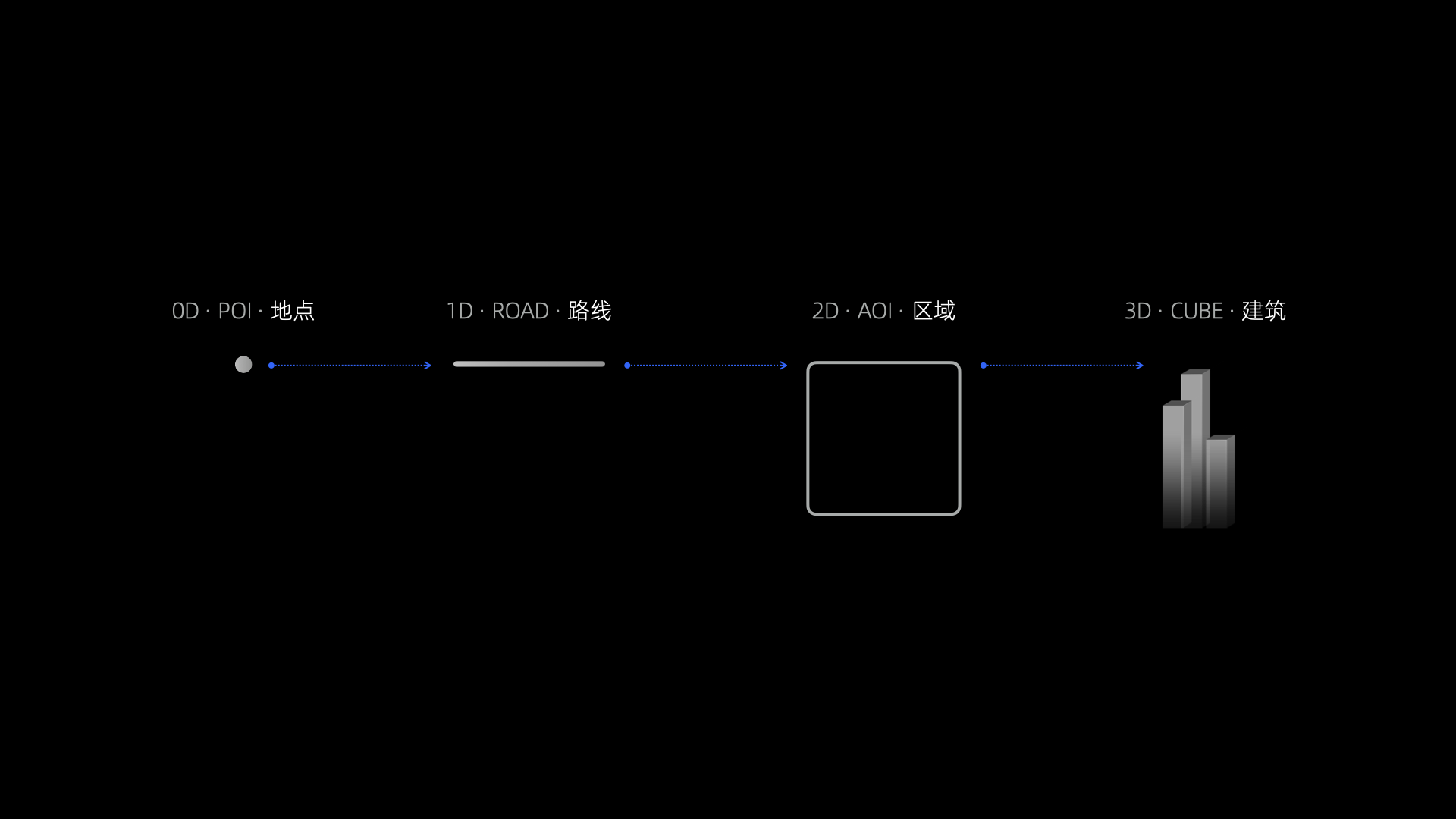 从导航工具到服务平台 – 高德地图新业态的设计升维之路