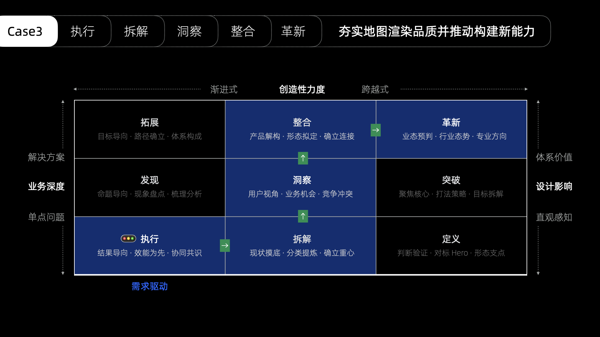 从导航工具到服务平台 – 高德地图新业态的设计升维之路