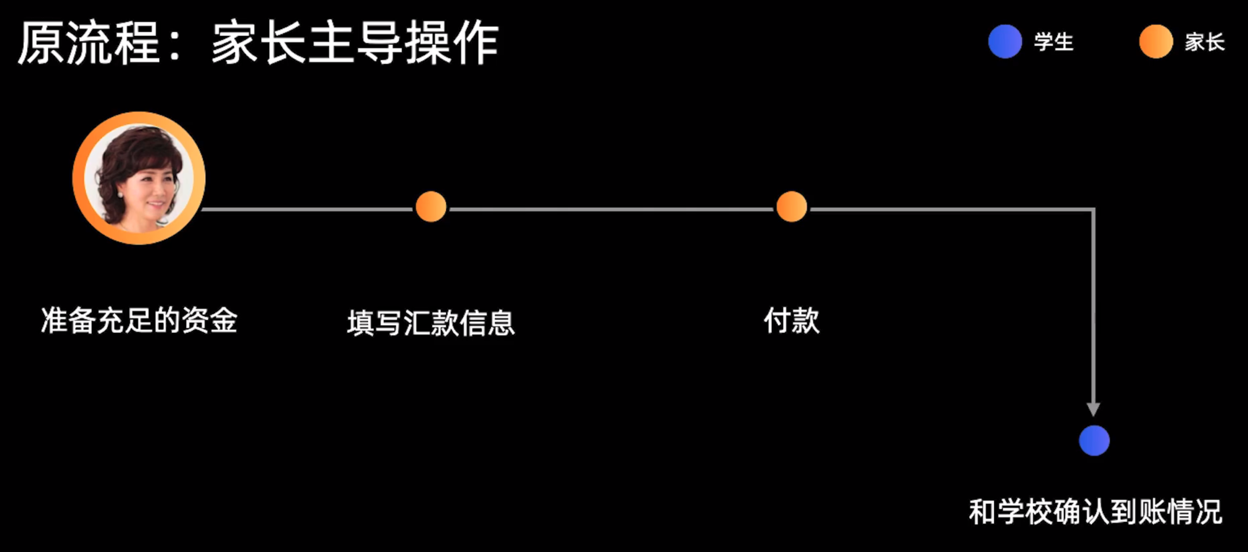 场景细分--打造体验竞争力