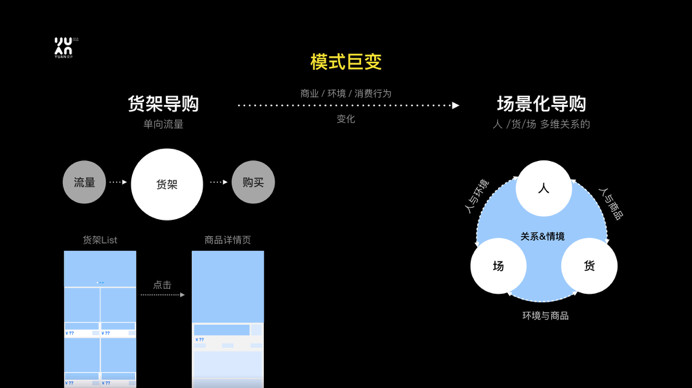 内容体验设计 – 场景导购的精细化心智设计与思维模型