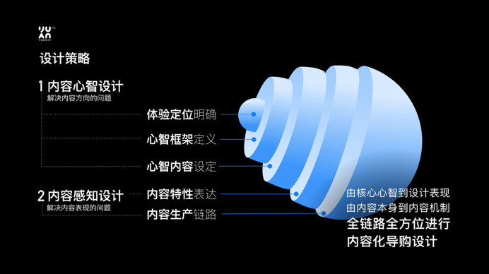 内容体验设计 – 场景导购的精细化心智设计与思维模型