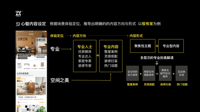 内容体验设计 – 场景导购的精细化心智设计与思维模型