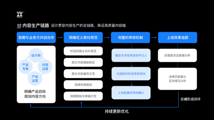 内容体验设计 – 场景导购的精细化心智设计与思维模型