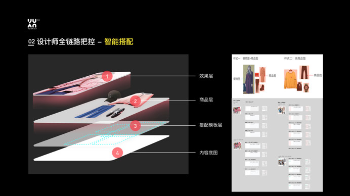 内容体验设计 – 场景导购的精细化心智设计与思维模型