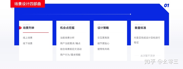 如何基于用户使用场景做正确的设计？
