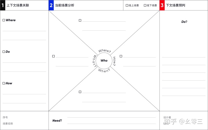 如何基于用户使用场景做正确的设计？