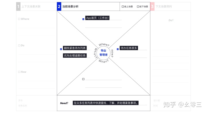 如何基于用户使用场景做正确的设计？