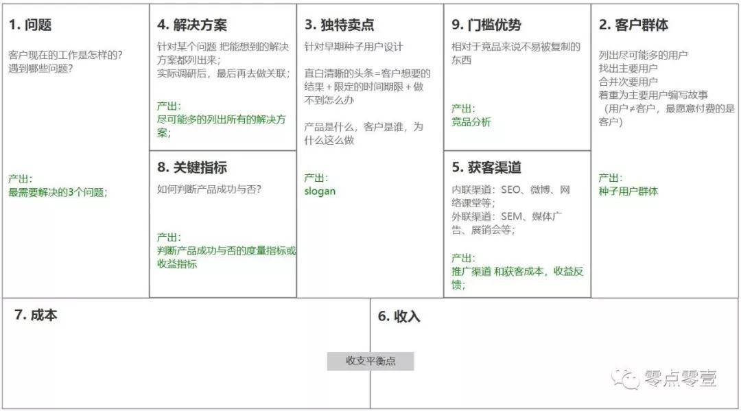 产品修炼课