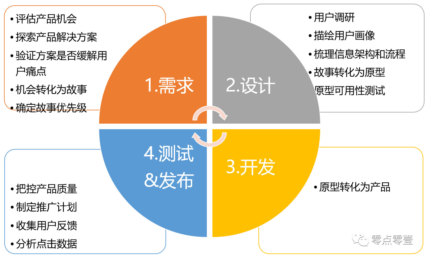 产品修炼课