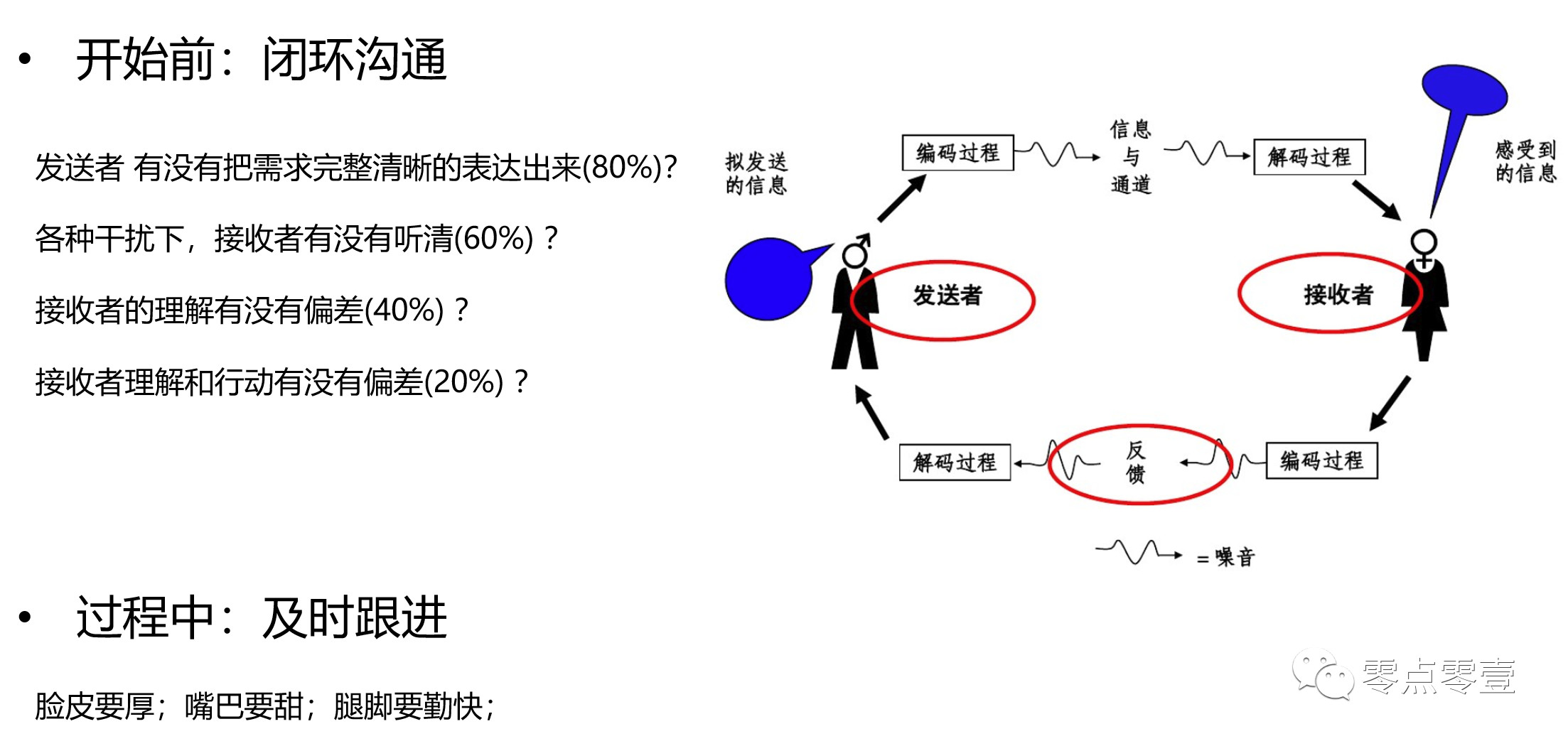 产品修炼课