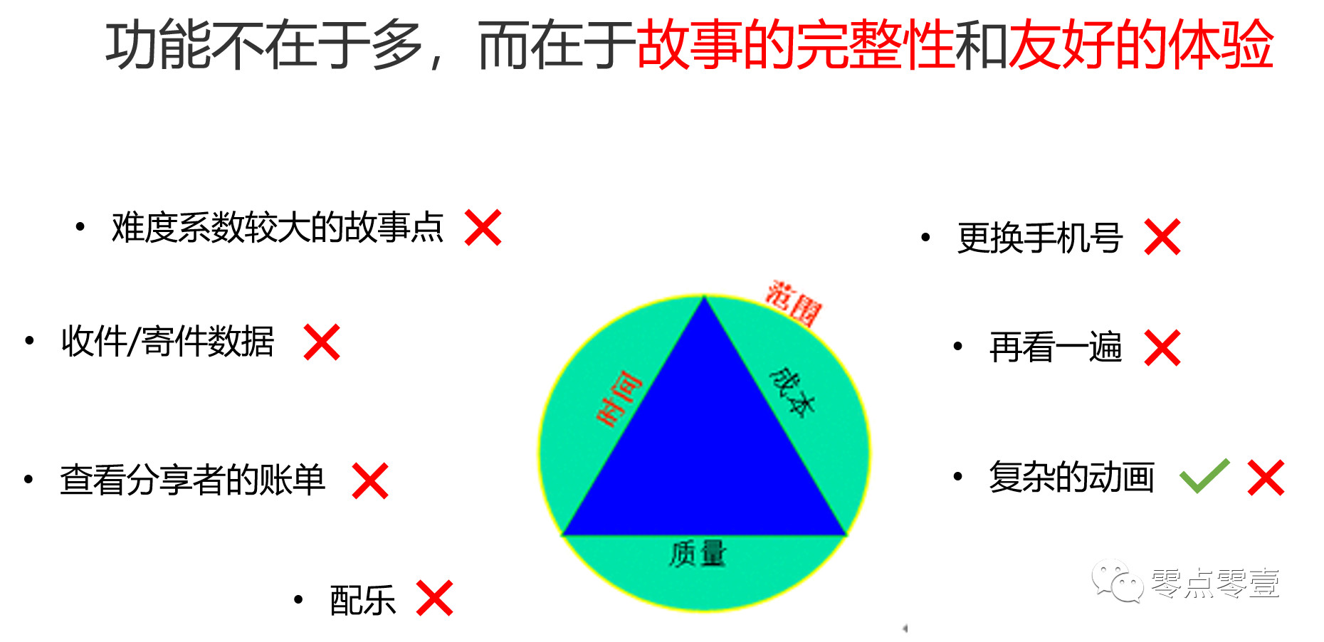 产品修炼课