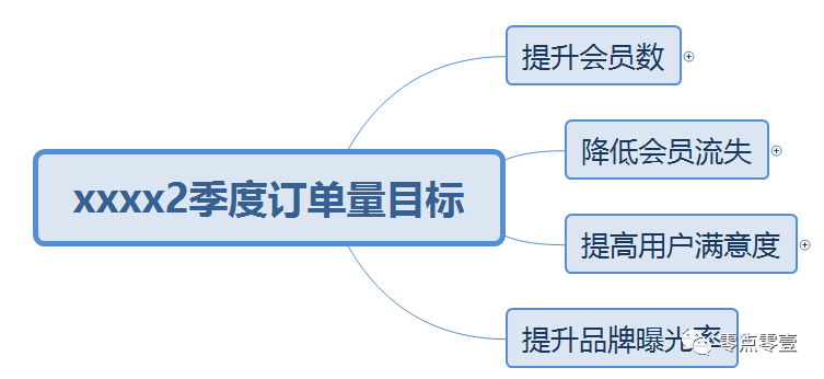 产品修炼课