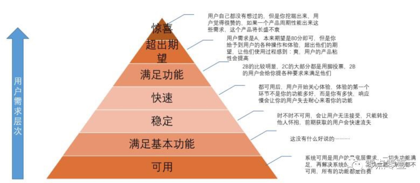 产品修炼课