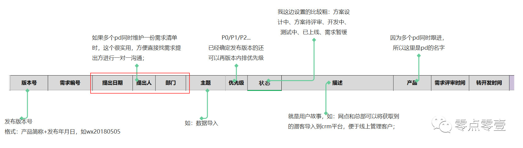 产品修炼课