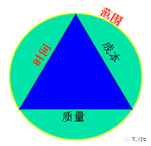产品修炼课