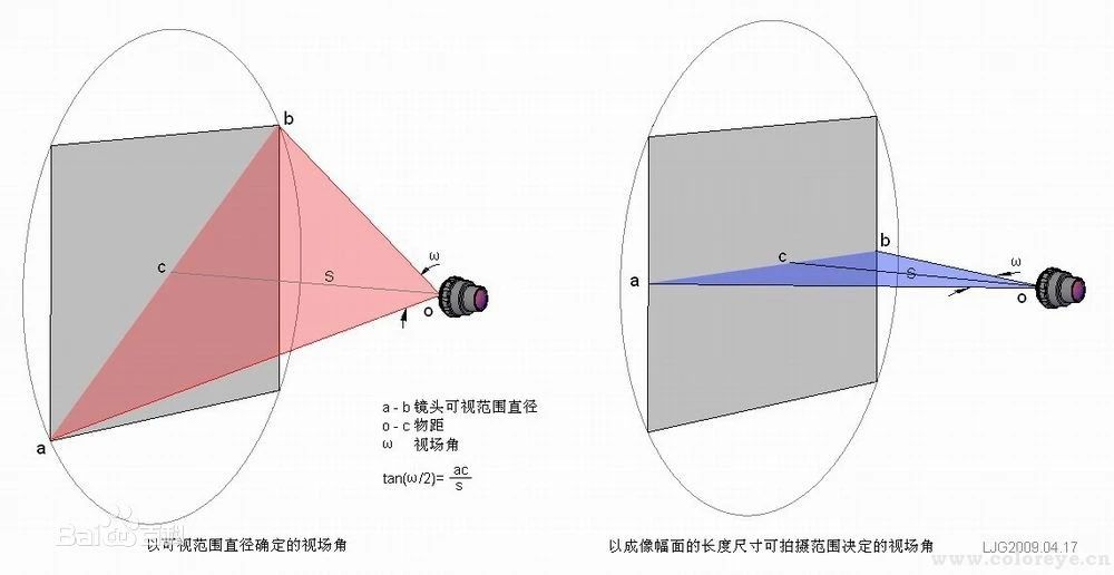 AUI的构成元素：虚和实