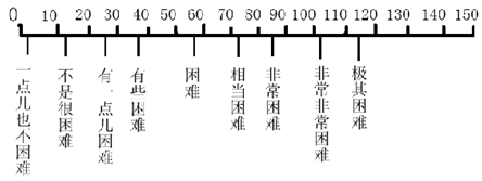 标准化量表在可用性测试中的应用