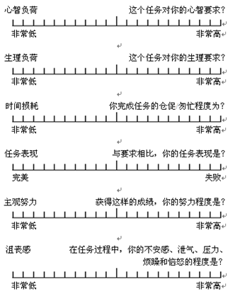 标准化量表在可用性测试中的应用