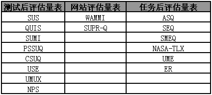 标准化量表在可用性测试中的应用