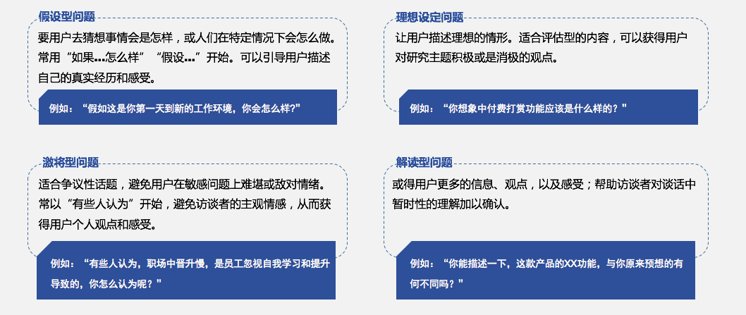 用户体验之了解用户：调研的定量与定性