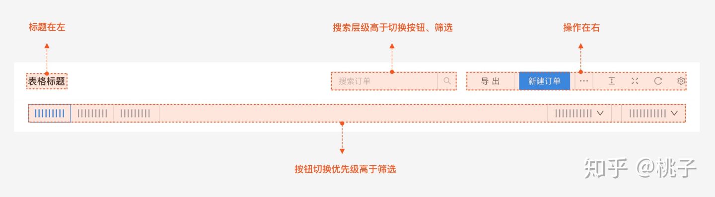 智能组件探索：这个工具栏会自动布局~