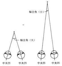 AR设计的要点：深度关系