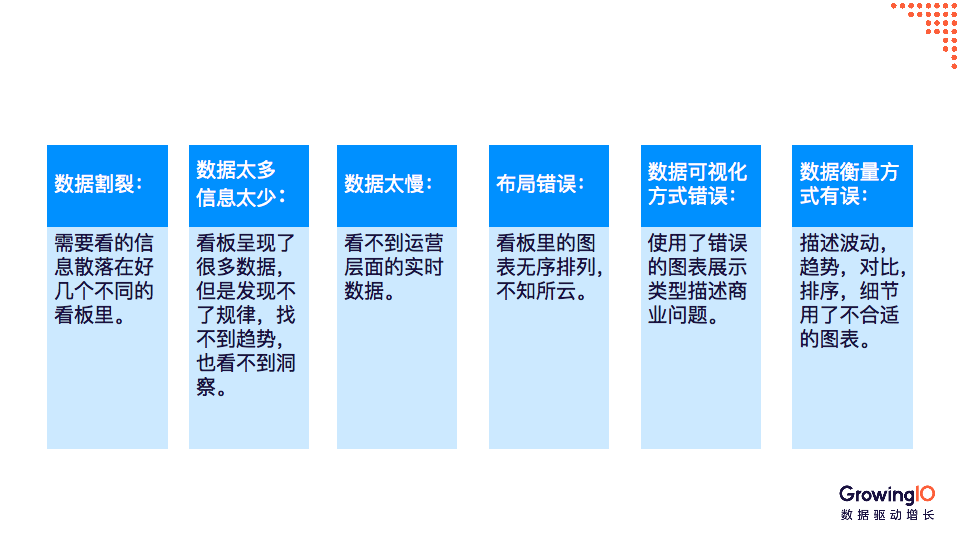 数据看板怎么搭？这里有 3 大原则和 4 大构成要素