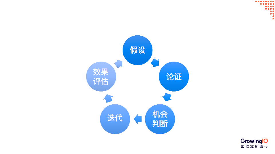 数据看板怎么搭？这里有 3 大原则和 4 大构成要素