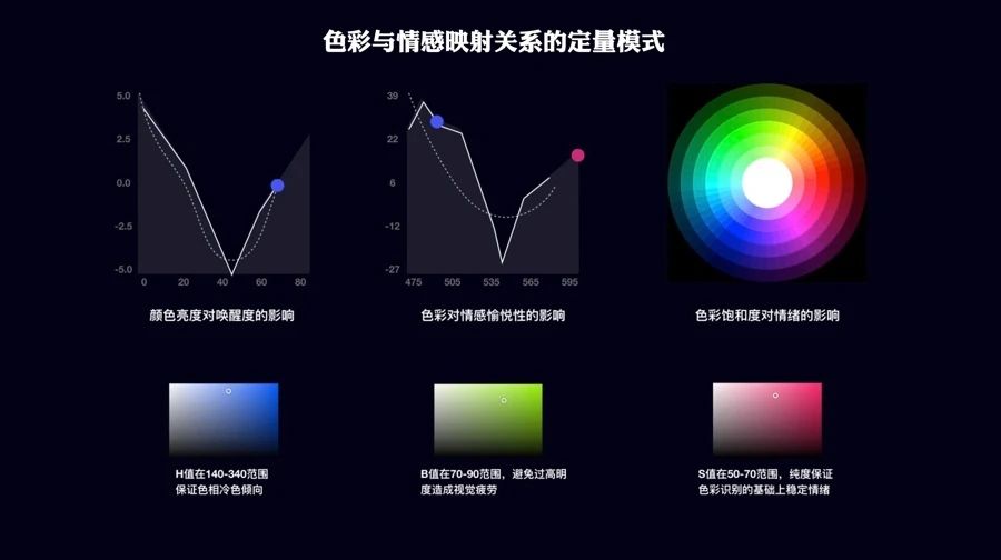 挖掘B端设计语言中的行业特色