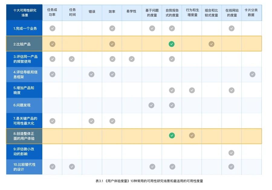 挖掘B端设计语言中的行业特色