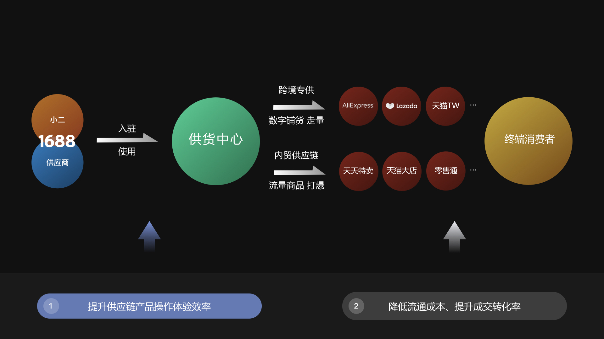 初探复杂后台产品的提效设计