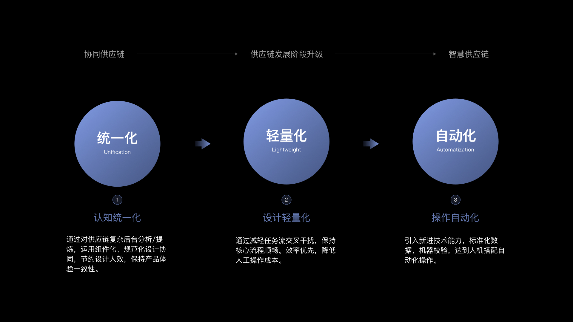 初探复杂后台产品的提效设计